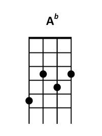 draw 1 - Ab Chord